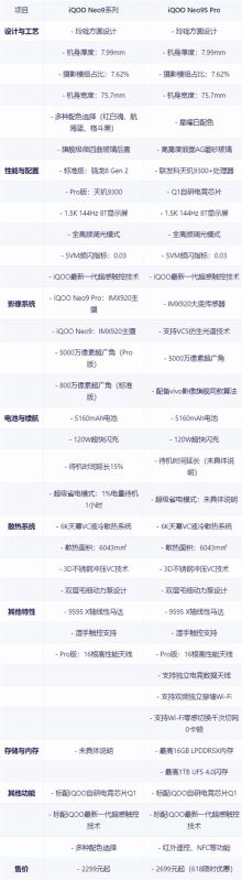 iQOONeo9SPro和iQOONeo9Pro哪个好 iQOONeo9SPro和iQOONeo9Pro区别介绍插图4