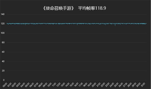 moto X50 Ultra怎么样 moto X50 Ultra深度体验评测插图35