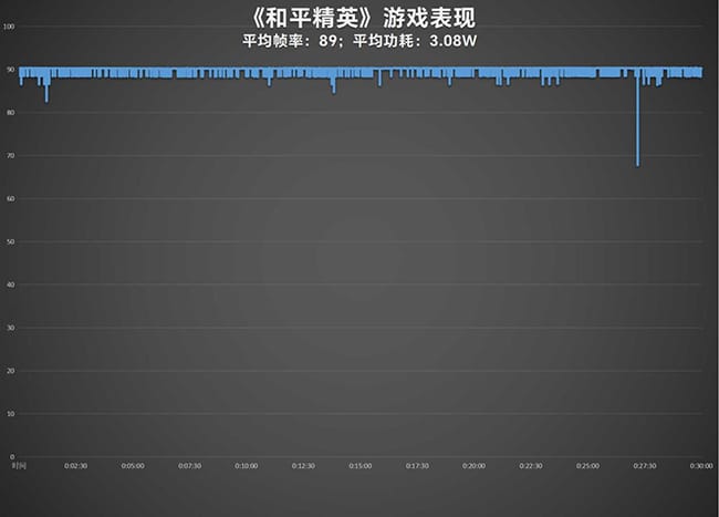 moto X50 Ultra怎么样 moto X50 Ultra深度体验评测插图36