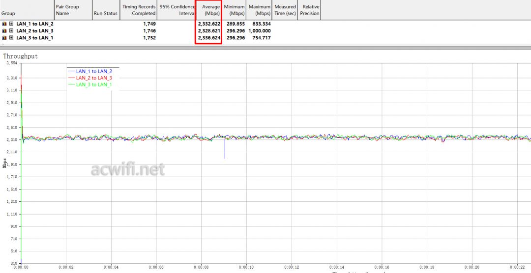 全2.5G的WiFi7路由器 京东云无线宝BE6500路由器拆机评测插图49 全2.5G的WiFi7路由器 京东云无线宝BE6500路由器拆机评测插图49