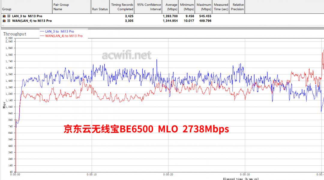 全2.5G的WiFi7路由器 京东云无线宝BE6500路由器拆机评测插图59 全2.5G的WiFi7路由器 京东云无线宝BE6500路由器拆机评测插图59