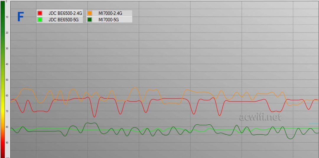 全2.5G的WiFi7路由器 京东云无线宝BE6500路由器拆机评测插图64 全2.5G的WiFi7路由器 京东云无线宝BE6500路由器拆机评测插图64
