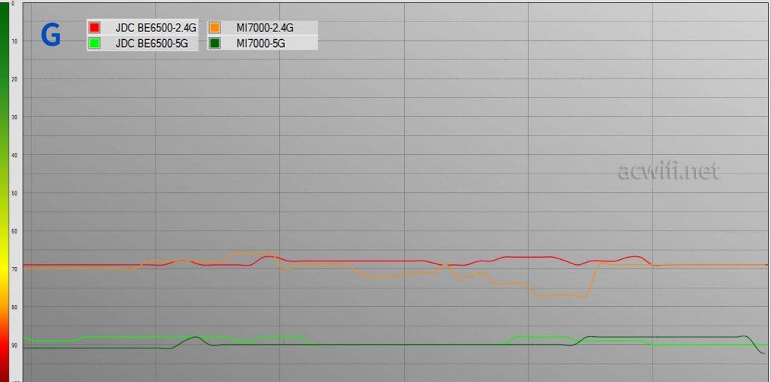 全2.5G的WiFi7路由器 京东云无线宝BE6500路由器拆机评测插图65 全2.5G的WiFi7路由器 京东云无线宝BE6500路由器拆机评测插图65