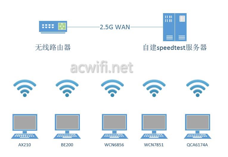 全2.5G的WiFi7路由器 京东云无线宝BE6500路由器拆机评测插图68 全2.5G的WiFi7路由器 京东云无线宝BE6500路由器拆机评测插图68