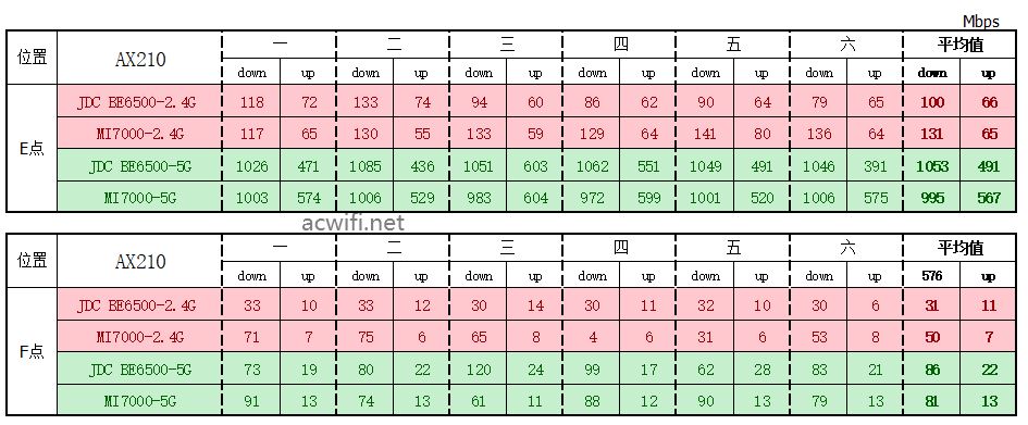 全2.5G的WiFi7路由器 京东云无线宝BE6500路由器拆机评测插图69 全2.5G的WiFi7路由器 京东云无线宝BE6500路由器拆机评测插图69