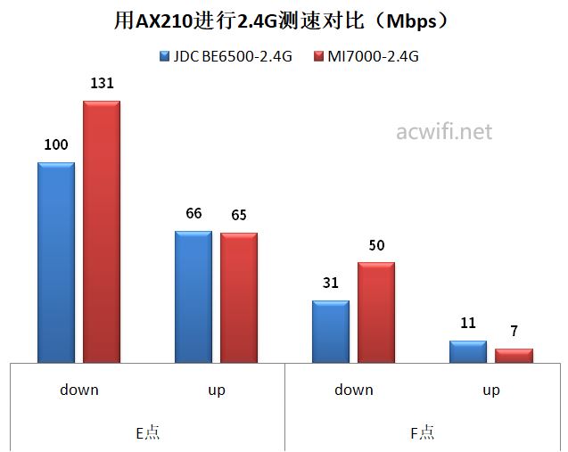 全2.5G的WiFi7路由器 京东云无线宝BE6500路由器拆机评测插图71 全2.5G的WiFi7路由器 京东云无线宝BE6500路由器拆机评测插图71