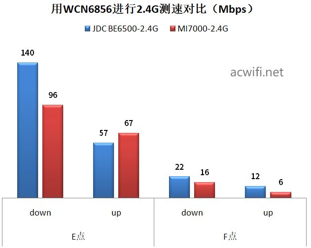 全2.5G的WiFi7路由器 京东云无线宝BE6500路由器拆机评测插图74 全2.5G的WiFi7路由器 京东云无线宝BE6500路由器拆机评测插图74