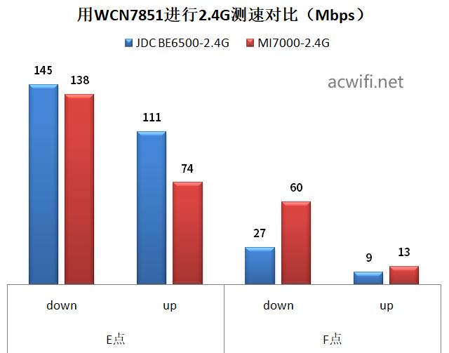 全2.5G的WiFi7路由器 京东云无线宝BE6500路由器拆机评测插图77 全2.5G的WiFi7路由器 京东云无线宝BE6500路由器拆机评测插图77