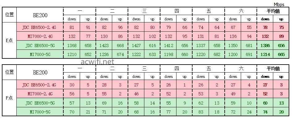 全2.5G的WiFi7路由器 京东云无线宝BE6500路由器拆机评测插图78 全2.5G的WiFi7路由器 京东云无线宝BE6500路由器拆机评测插图78
