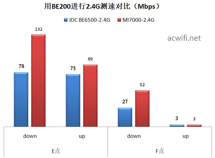 全2.5G的WiFi7路由器 京东云无线宝BE6500路由器拆机评测插图80 全2.5G的WiFi7路由器 京东云无线宝BE6500路由器拆机评测插图80