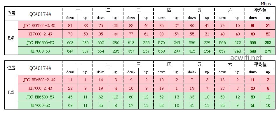 全2.5G的WiFi7路由器 京东云无线宝BE6500路由器拆机评测插图81 全2.5G的WiFi7路由器 京东云无线宝BE6500路由器拆机评测插图81