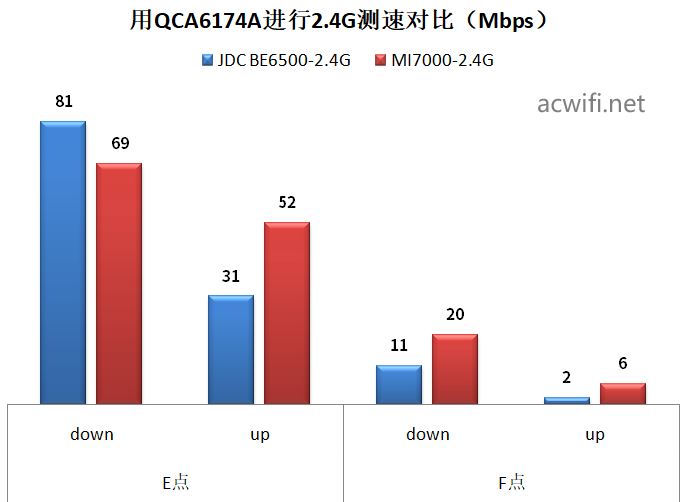 全2.5G的WiFi7路由器 京东云无线宝BE6500路由器拆机评测插图83 全2.5G的WiFi7路由器 京东云无线宝BE6500路由器拆机评测插图83