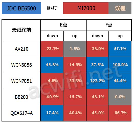 全2.5G的WiFi7路由器 京东云无线宝BE6500路由器拆机评测插图87 全2.5G的WiFi7路由器 京东云无线宝BE6500路由器拆机评测插图87