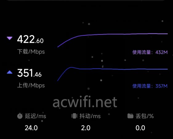 全2.5G的WiFi7路由器 京东云无线宝BE6500路由器拆机评测插图92 全2.5G的WiFi7路由器 京东云无线宝BE6500路由器拆机评测插图92