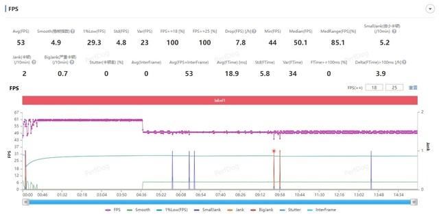 麒麟9010提升约8%! 华为Pura 70 Ultra性能详细测评测插图18