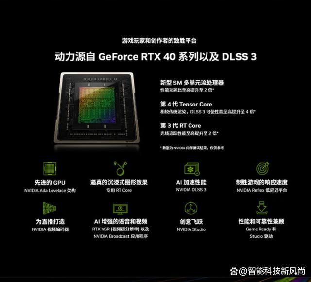 4060显卡相当于什么级别? RTX4060性能实力解密插图4