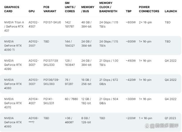 4060显卡相当于什么级别? RTX4060性能实力解密插图2