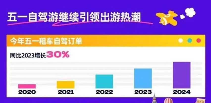 皮卡需求量明显增长，市场新篇章开启了吗？