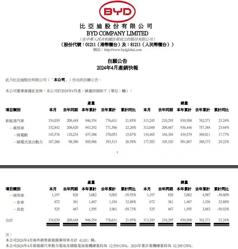 四月新能源战报出炉，有人欢喜有人忧？