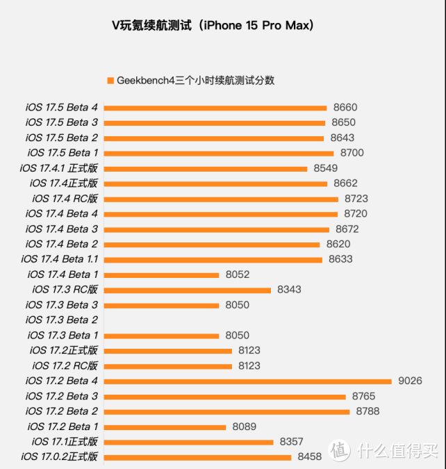 苹果iOS 17.5 Beta 4体验：新增维修模式，续航无变化