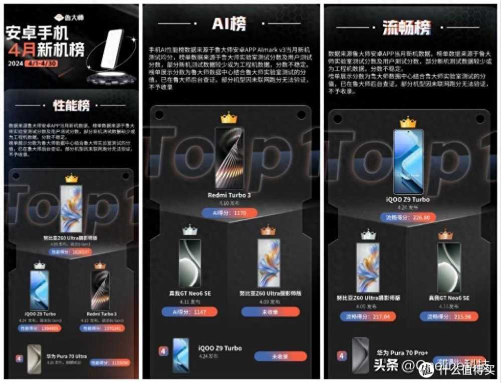 5月最强性能新机！华为Pura70上榜，努比亚第一