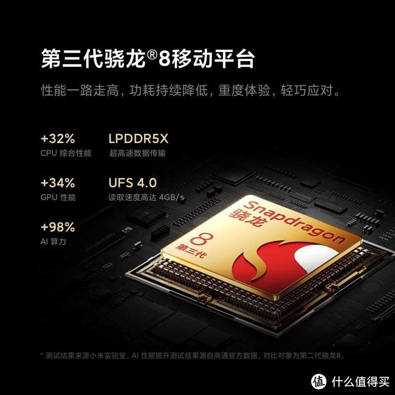 聊聊小米14ultra是否值得购买插图3 聊聊小米14ultra是否值得购买