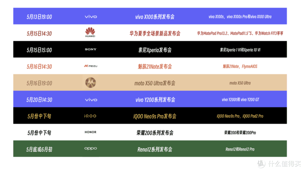 亓纪的想法 篇一千零八十三：2024年5月份手机发布会大盘点：至少有7场，你想要看哪场？