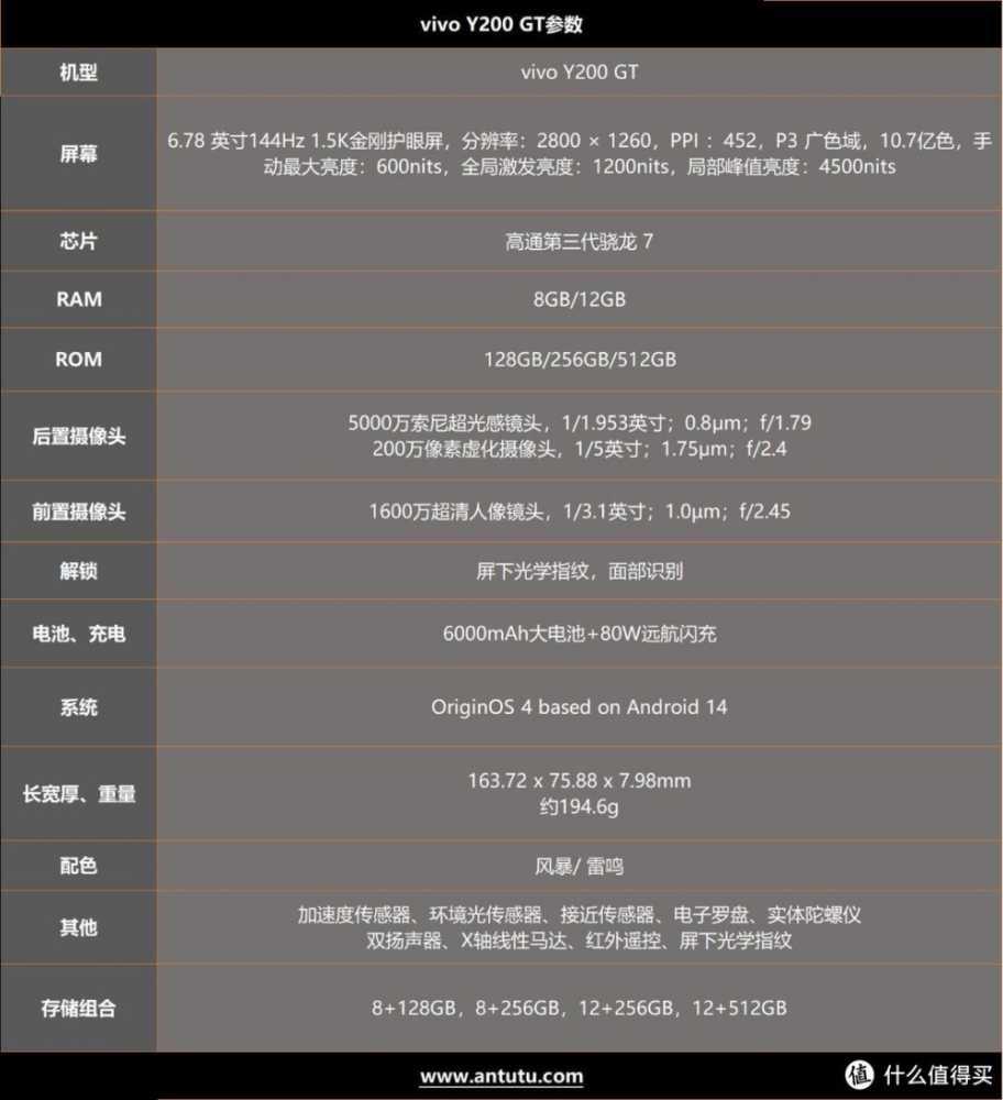 全面越级：vivo Y200/Y200 GT开箱简评