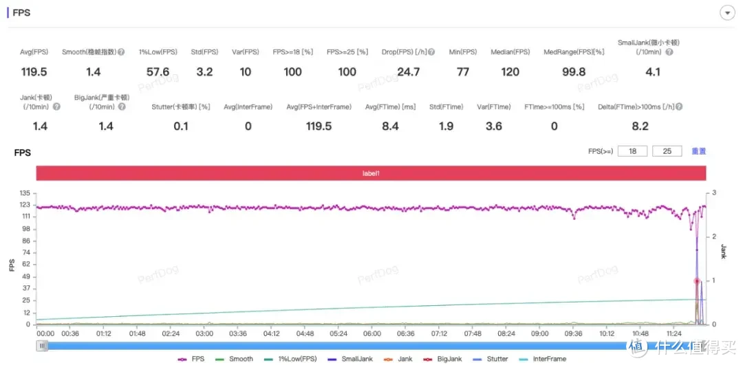 vivo Y200 GT测评：追剧24小时不断电！