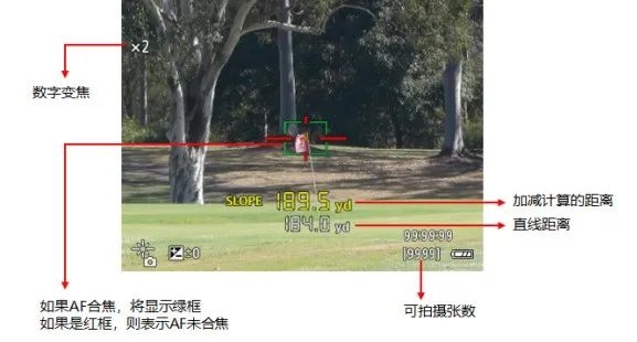 佳能发布PowerShot GOLF激光测距仪相机：最远可测732米