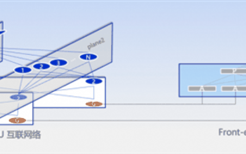 有望替代谷歌成全球新范式！阿里云重磅论文提出新一代AI网络架构