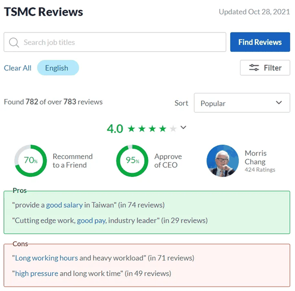 台积电砸了600多亿的厂不能开工 竟然是因为美国工程师太懒插图6 台积电砸了600多亿的厂不能开工 竟然是因为美国工程师太懒