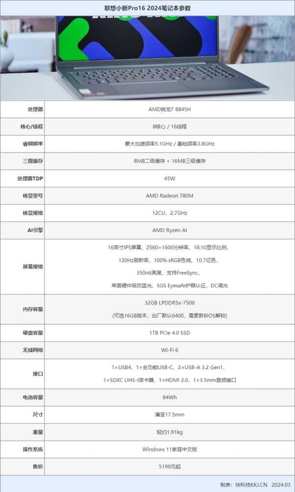 AI加持 干活效率轻松翻倍!联想小新Pro16 2024锐龙版笔记本评测:17小时续航亮眼插图2 AI加持 干活效率轻松翻倍!联想小新Pro16 2024锐龙版笔记本评测:17小时续航亮眼