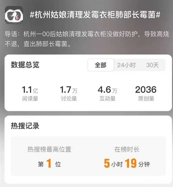 杭州姑娘清理发霉衣柜肺部长霉菌！网友：东西发霉还能碰吗