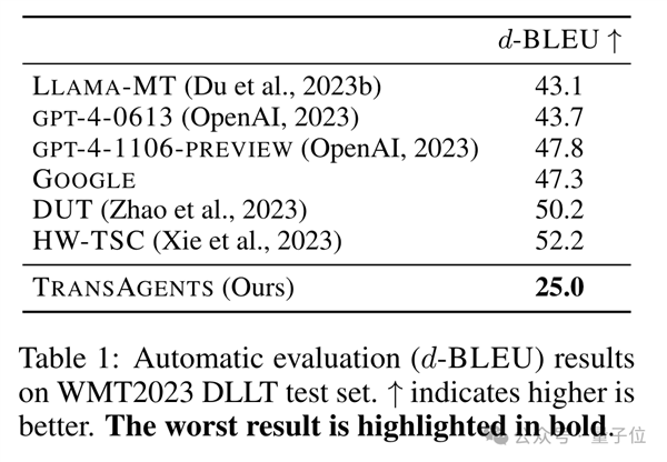 鹅厂造了个AI翻译公司:专攻网络小说 自动适配语言风格插图3 鹅厂造了个AI翻译公司:专攻网络小说 自动适配语言风格