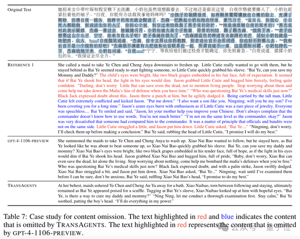 鹅厂造了个AI翻译公司:专攻网络小说 自动适配语言风格插图10 鹅厂造了个AI翻译公司:专攻网络小说 自动适配语言风格