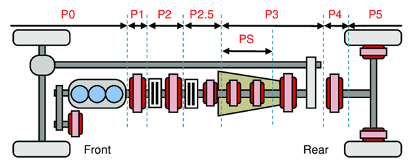 新款保时捷911很强 因为它让老款变得更香了
