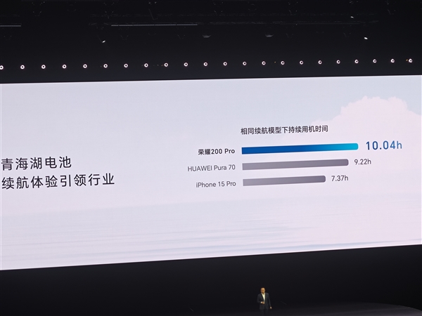 数字系列首次搭载青海湖电池!荣耀200 Pro搭载5200mAh大电池:续航超越华为Pura 70等插图2 数字系列首次搭载青海湖电池!荣耀200 Pro搭载5200mAh大电池:续航超越华为Pura 70等