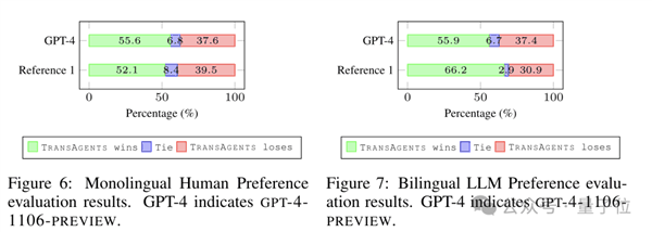 鹅厂造了个AI翻译公司:专攻网络小说 自动适配语言风格插图4 鹅厂造了个AI翻译公司:专攻网络小说 自动适配语言风格
