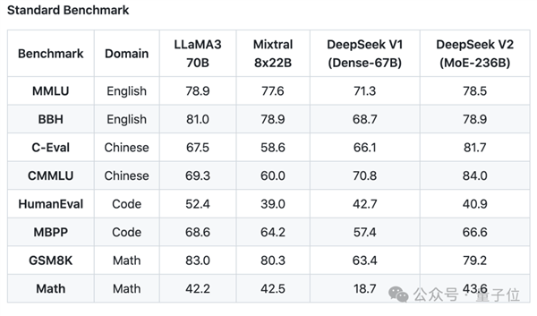 国产开源MoE指标王炸:GPT-4级别能力 价格仅百分之一插图16 国产开源MoE指标王炸:GPT-4级别能力 价格仅百分之一