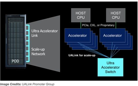 八巨头联合对抗NVIDIA NVLink！Intel、AMD、微软等共同组建UALink