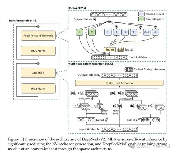 国产开源MoE指标王炸:GPT-4级别能力 价格仅百分之一插图17 国产开源MoE指标王炸:GPT-4级别能力 价格仅百分之一