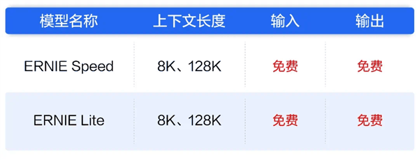 中国大模型价格战背后的真相