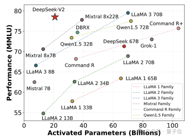国产开源MoE指标王炸:GPT-4级别能力 价格仅百分之一插图14 国产开源MoE指标王炸:GPT-4级别能力 价格仅百分之一
