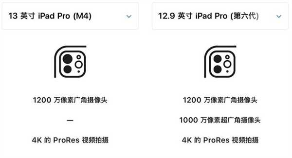 降配+涨价 苹果挤牙膏的后果：大中华区业绩大跌