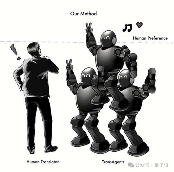 鹅厂造了个AI翻译公司:专攻网络小说 自动适配语言风格插图12 鹅厂造了个AI翻译公司:专攻网络小说 自动适配语言风格