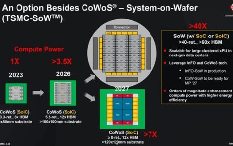 性能跨时代飞跃！英伟达下一代架构“Rubin”曝光：台积电3nm、HBM4内存