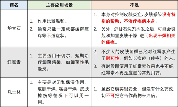 5 种被夸大的皮肤科“神药”：很多人还在乱用！