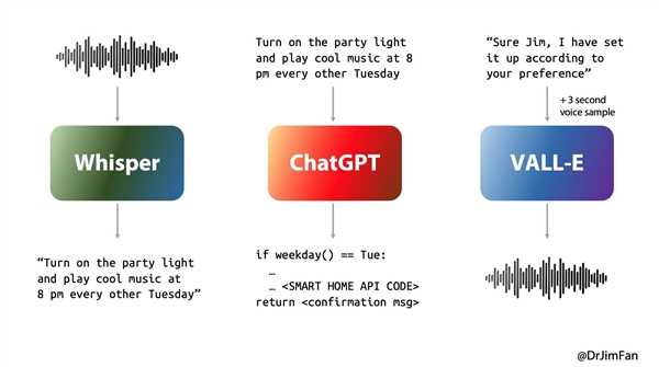 OpenAI 没有王炸插图 OpenAI 没有王炸