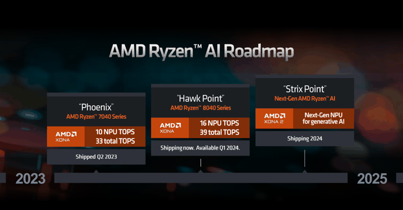 新时代的AI笔记本!微星星影15 AI锐龙版2024评测:屏幕素质同价位罕见插图1 新时代的AI笔记本!微星星影15 AI锐龙版2024评测:屏幕素质同价位罕见